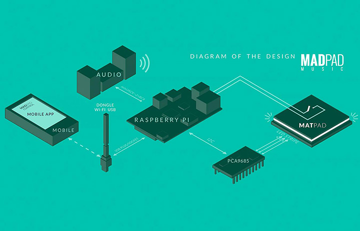 Small designs by Krystian 'smntfl' Karpiuk